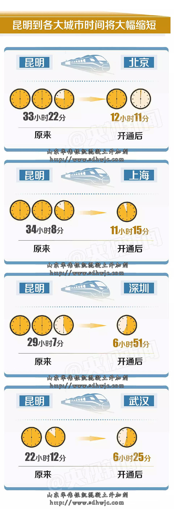 中國(guó)最美高鐵-滬昆鐵路全線開通！