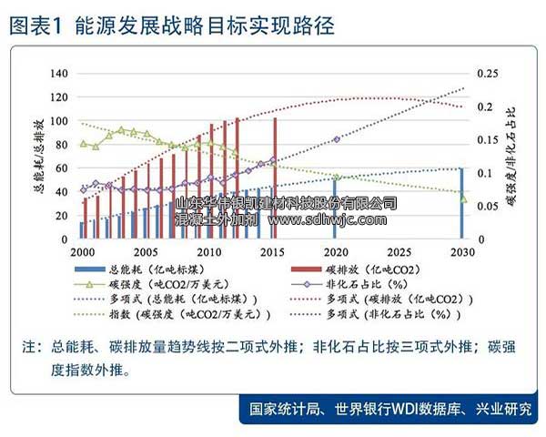 兩部委聯(lián)合規(guī)劃2030我國(guó)能源系統(tǒng)發(fā)展目標(biāo),綠色低碳貫穿始終 兩部委聯(lián)合規(guī)劃2030我國(guó)能源系統(tǒng)發(fā)展目標(biāo),綠色低碳貫穿始終