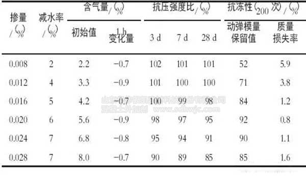 引氣劑那么多 應(yīng)該怎么選 引氣劑那么多 應(yīng)該怎么選