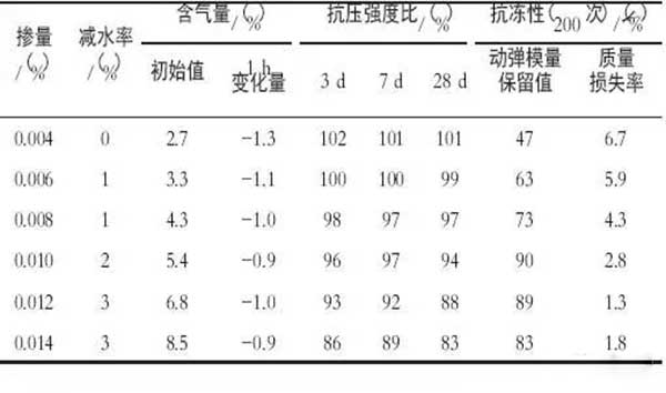 引氣劑那么多 應(yīng)該怎么選 引氣劑那么多 應(yīng)該怎么選