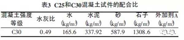 混凝土要想強(qiáng)度高，好的顆粒級(jí)配很重要