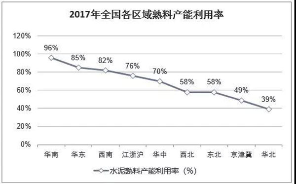 2018年我國(guó)水泥生產(chǎn)銷售情況及2019年水泥市場(chǎng)走勢(shì)